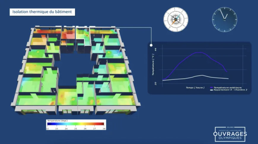 SOLIDEO et Dassault Systèmes utilisent la simulation pour optimiser le confort des bâtiments